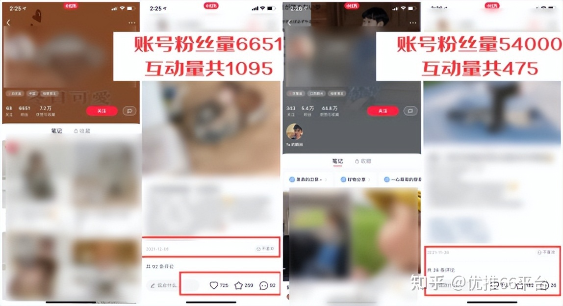 怎么找小红书达人推广？掌握这6点，ROI就能翻3倍–优推互联