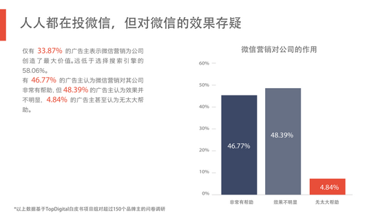 完整50页PPT：揭秘6.3亿网民的行为习惯与消费进化
