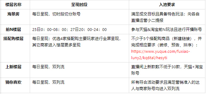 淘宝直播8.25-8.27上新季,服饰商家玩法说明! 淘宝直播8.25-8.27上新季,服饰商家玩法说明!