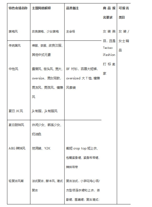 2021年淘宝iFashion夏季趋势来袭! 2021年淘宝iFashion夏季趋势来袭!