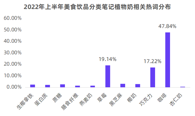 2022下半年小红书内容营销怎么玩？丨官方图鉴解读