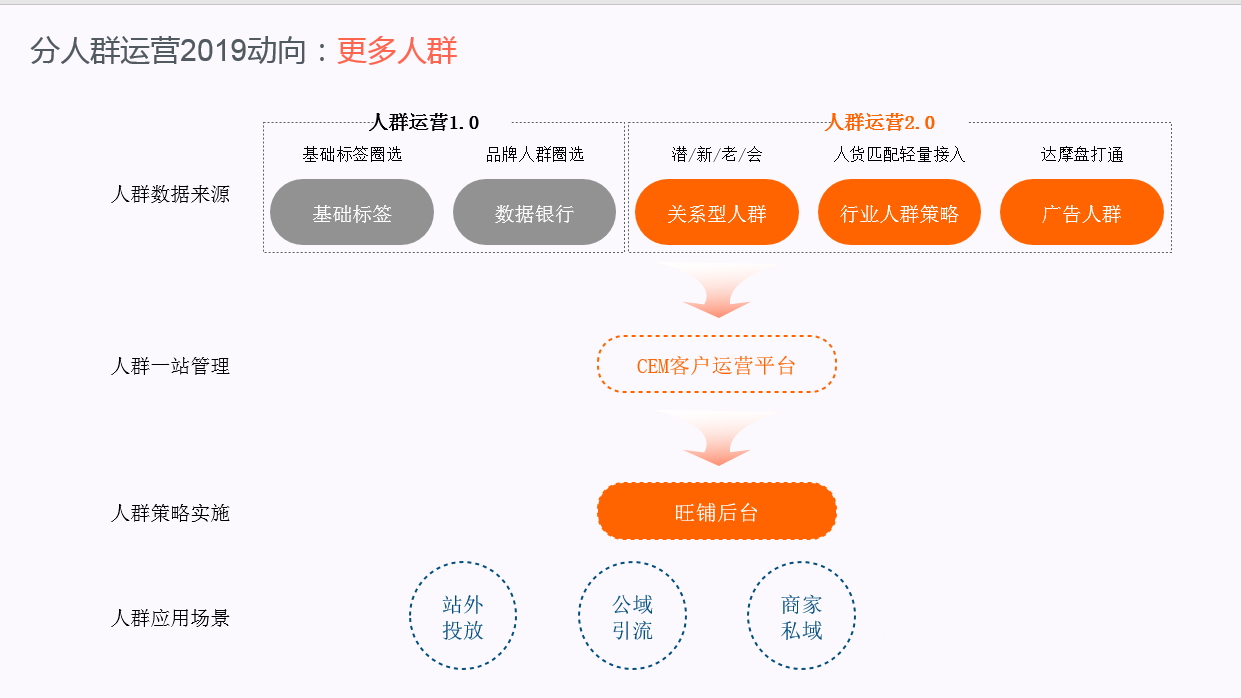 天猫旗舰店2.0是什么？跟现有的1.0有什么区别？
