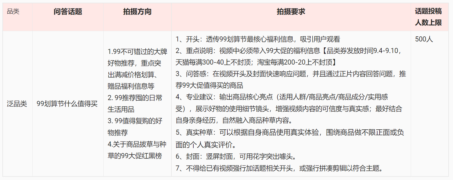 2022年点淘达人“99大促”话题挑战赛来袭！