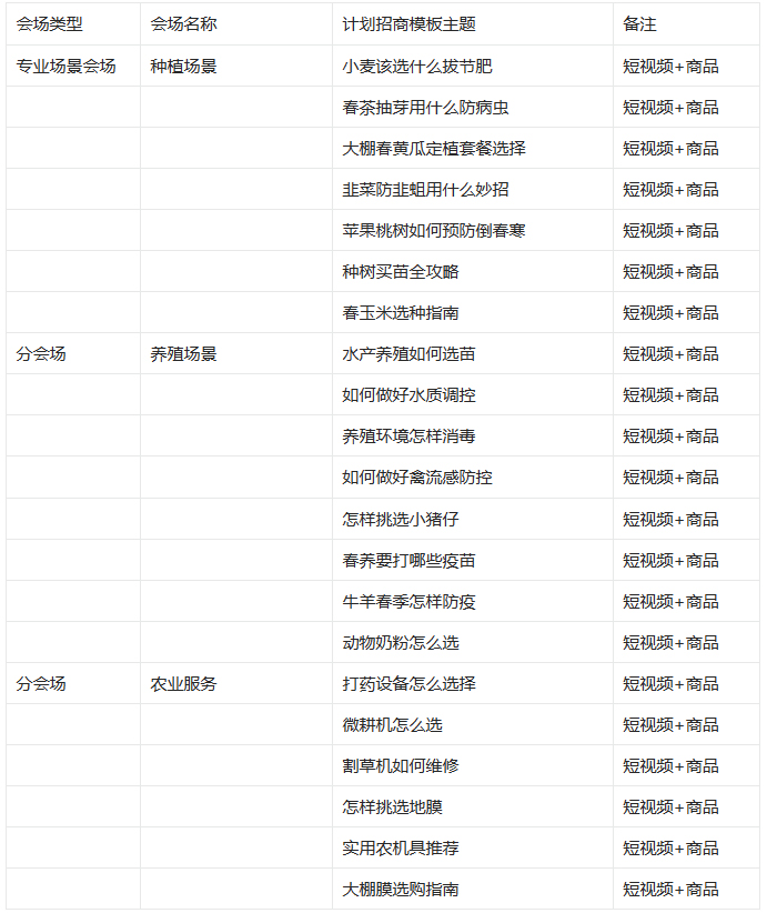 2023年淘宝现代农业春耕节报名规则是什么？需要注意哪些内容？