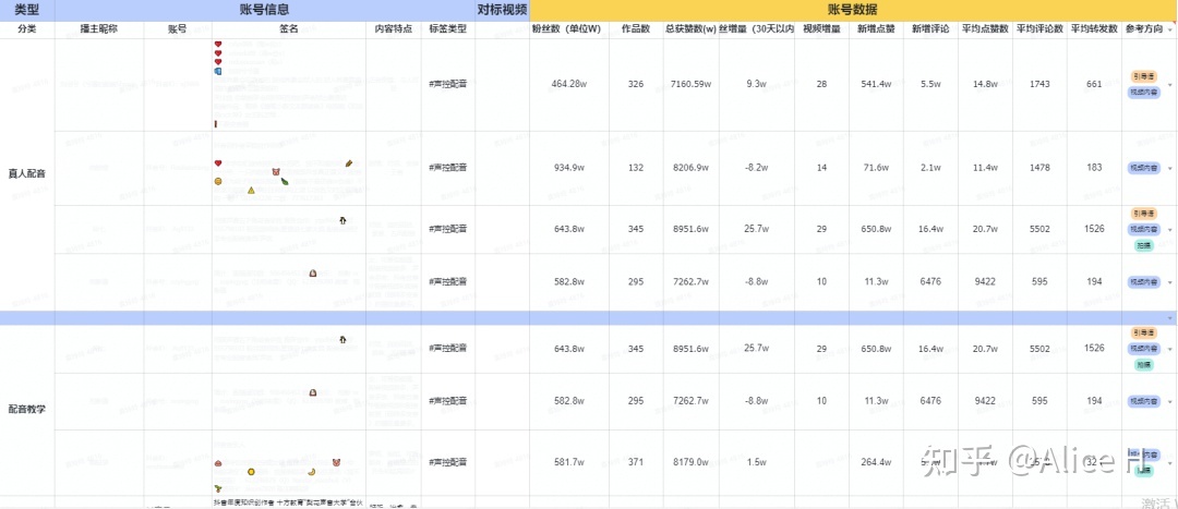 视频号爆款运营方案全流程！
