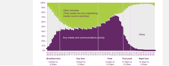 硅谷顶级风投公司报告:移动互联网正吃掉整个世界 硅谷顶级风投公司报告:移动互联网正吃掉整个世界