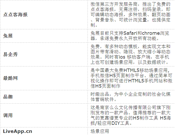 那些年，我在互联网运营中用到的工具