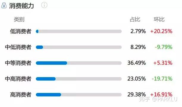 科普贴 | 小红书拒绝“广告”，品牌该如何做推广？