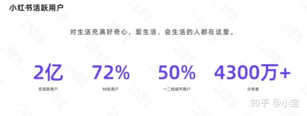 原来小红书还能这样变现，简单无脑，一个账号一个月平均 … …