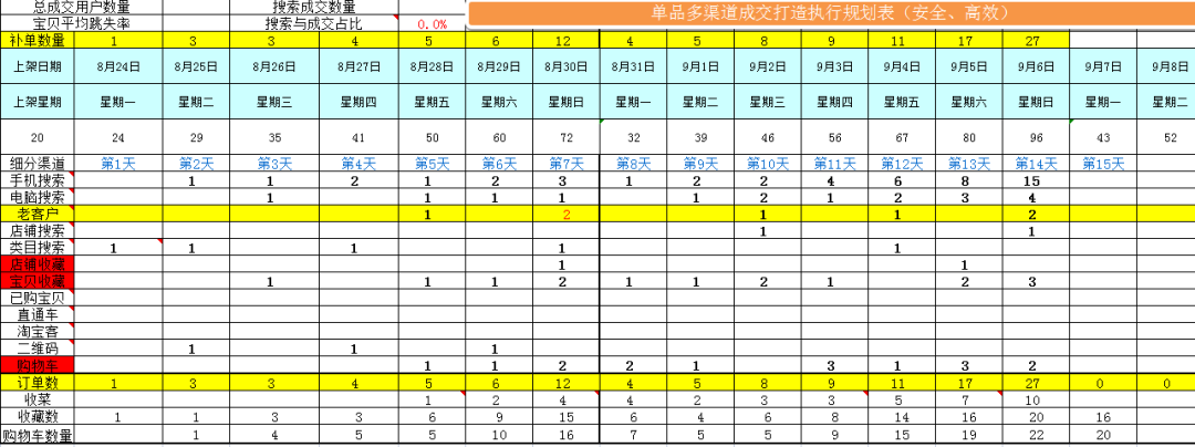 淘宝店铺如何突破流量瓶颈? 这套热销款打法非常适合中小卖家! 淘宝店铺如何突破流量瓶颈? 这套热销款打法非常适合中小卖家!