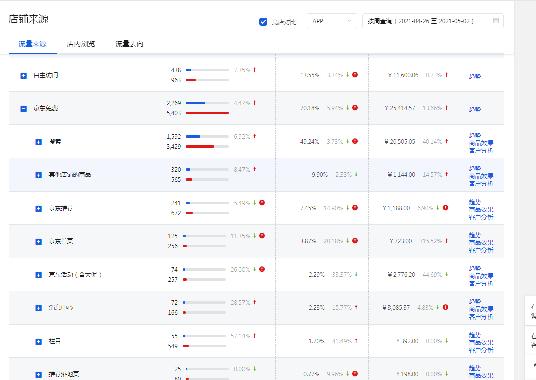简单几步打造完美标题，提高店铺优质搜索流量