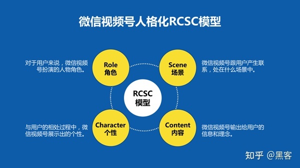 企业如何运营视频号,如何做好微信视频号的运营和推广 … 企业如何运营视频号,如何做好微信视频号的运营和推广 …
