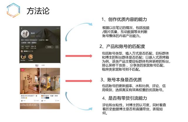 小红书站内高转化率方法论及投放流量主筛选思路