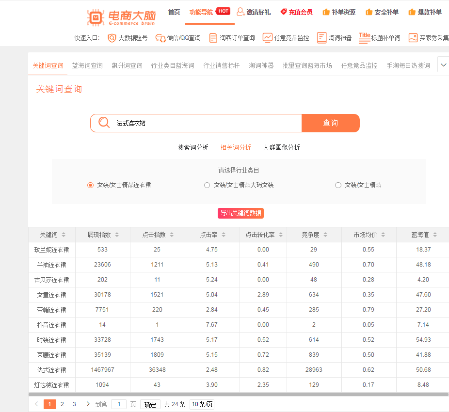 小类目的直通车关键词可以使用大词吗？