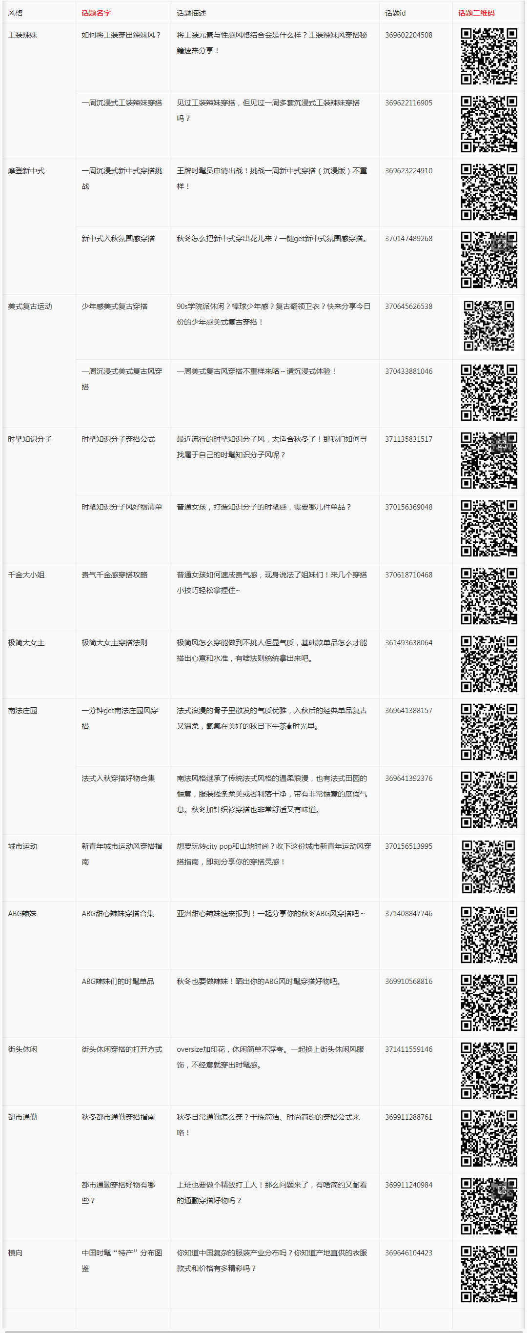 淘宝逛逛活动【2022服饰秋新势力周】开启