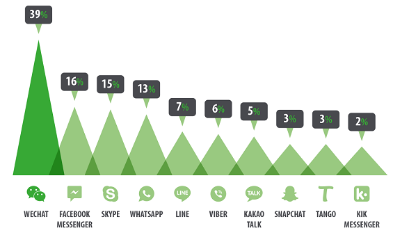 2014年中国互联网数据大盘点