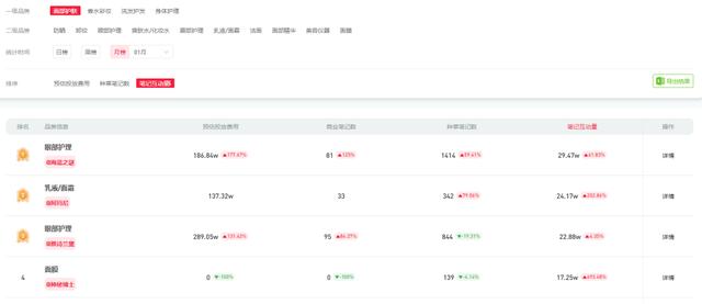 如何发现小红书的热门种草品类? 如何发现小红书的热门种草品类?