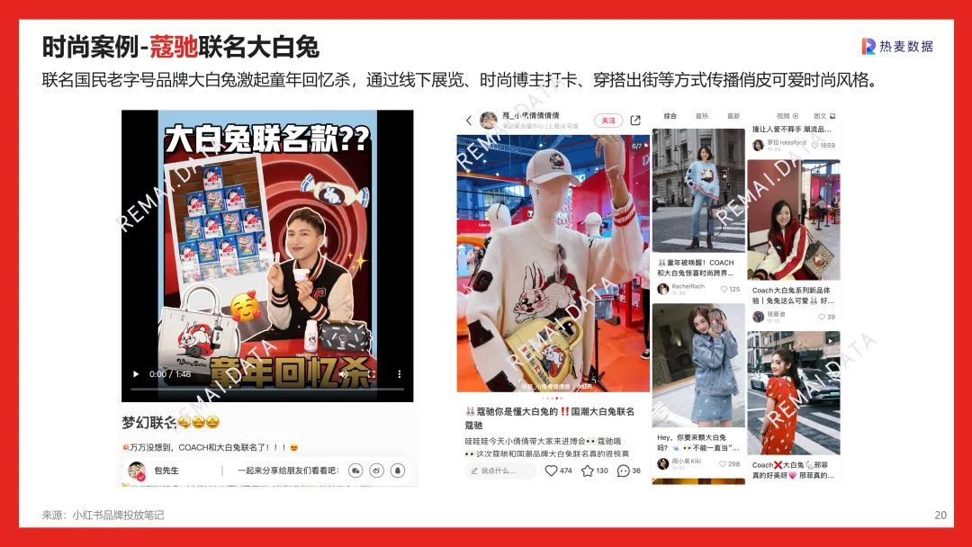 营销报告 | 2023兔年CNY春节营销，社媒平台和品牌如何 …