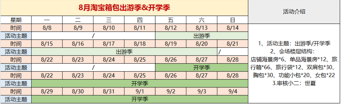 2022年淘宝箱包出游季和开学季招商规则介绍