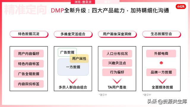 2022年小红书美妆营销解决方案