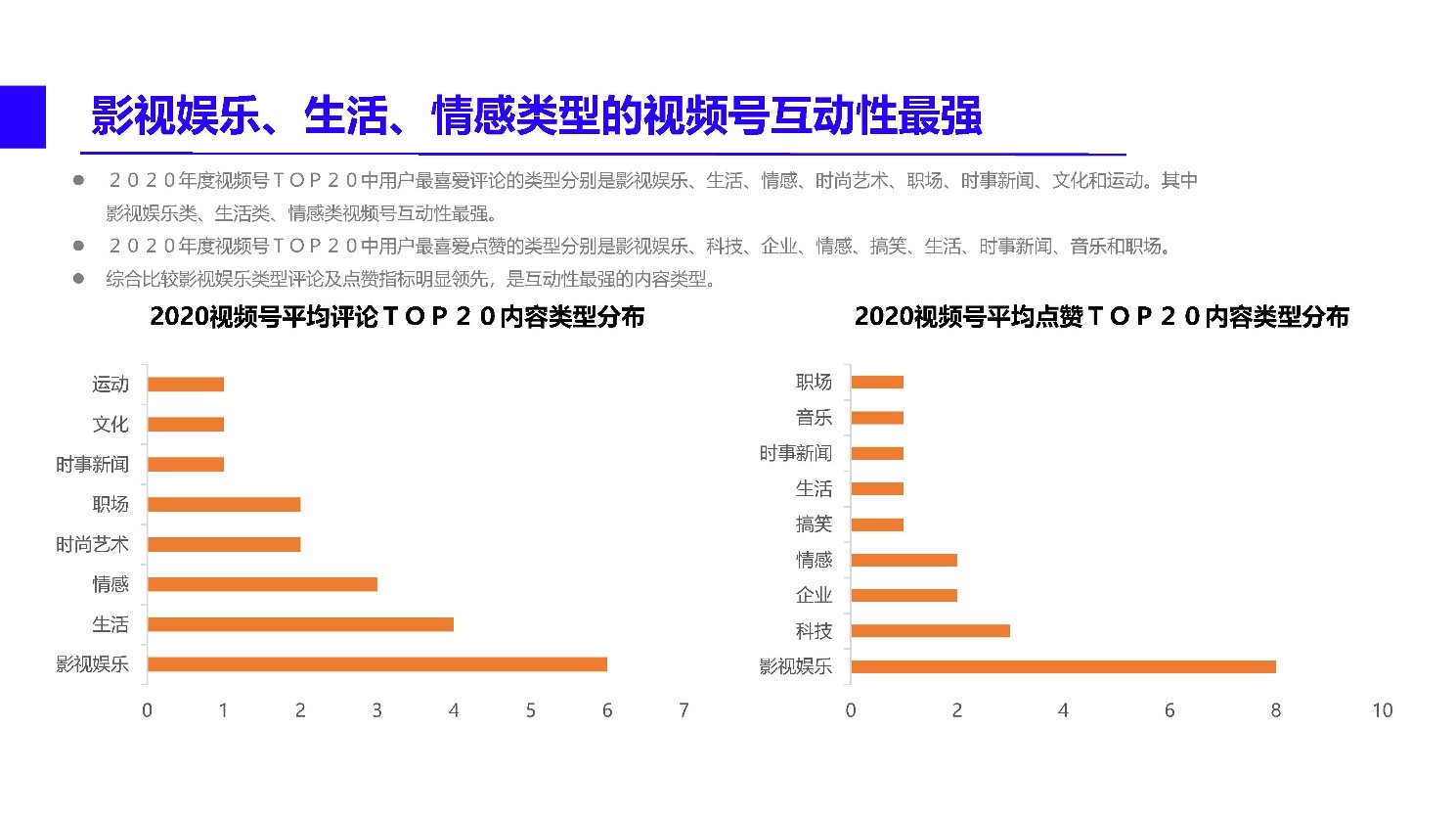 2022微信视频号内容营销方法论
