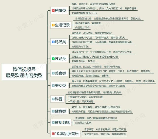 一文讲透，微信视频号上最受欢迎的十种内容类型，新手该如何布局