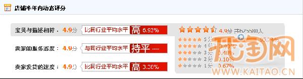 小春话费充值 虚拟皇冠店