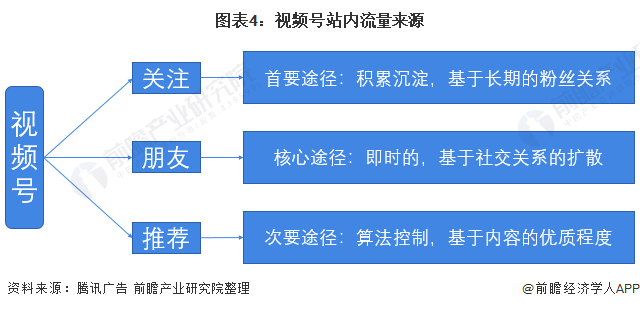 彼亿营销：视频号，竟然火起来了吗？