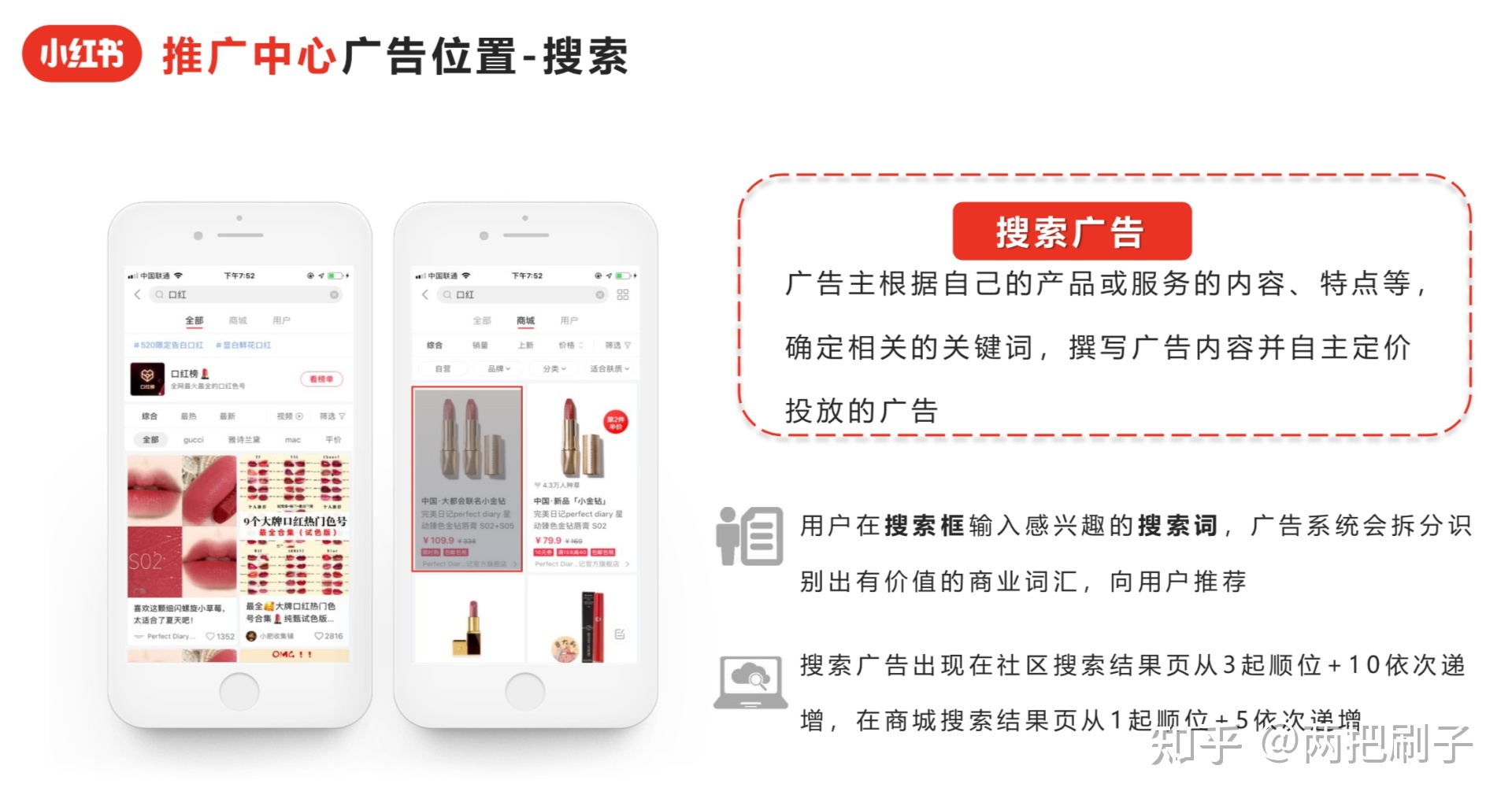 最新小红书广告投放介绍