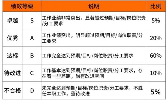 超全!2020年互联网大厂薪资和职级一览 超全!2020年互联网大厂薪资和职级一览