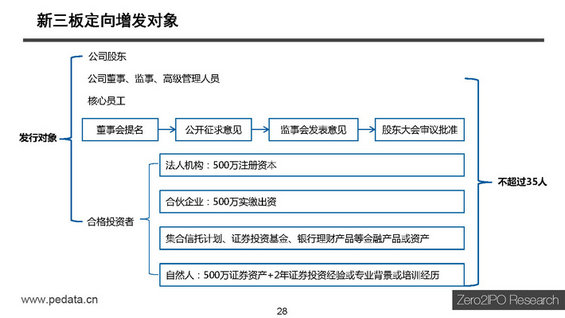 【干货】新三板最全讲解，不能错过的44页PPT