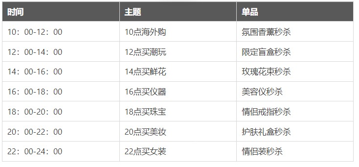 点淘「准点逛」情人节直播活动玩法介绍