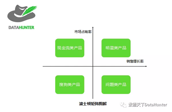 作为数据分析人员,这10个常用的分析方法你都知道吗? 作为数据分析人员,这10个常用的分析方法你都知道吗?
