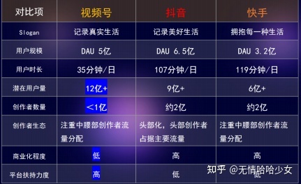我靠视频号带货,15 天赚了 6000,2022 年下一个风口? 我靠视频号带货,15 天赚了 6000,2022 年下一个风口?