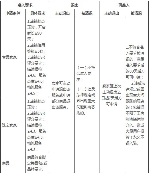 关于淘宝新增《淘宝网“安心鉴”服务规范》的通知