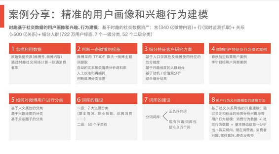 完整50页PPT：揭秘6.3亿网民的行为习惯与消费进化