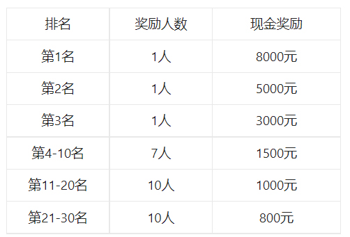 2022年点淘中秋预制菜话题打榜赛活动来袭！