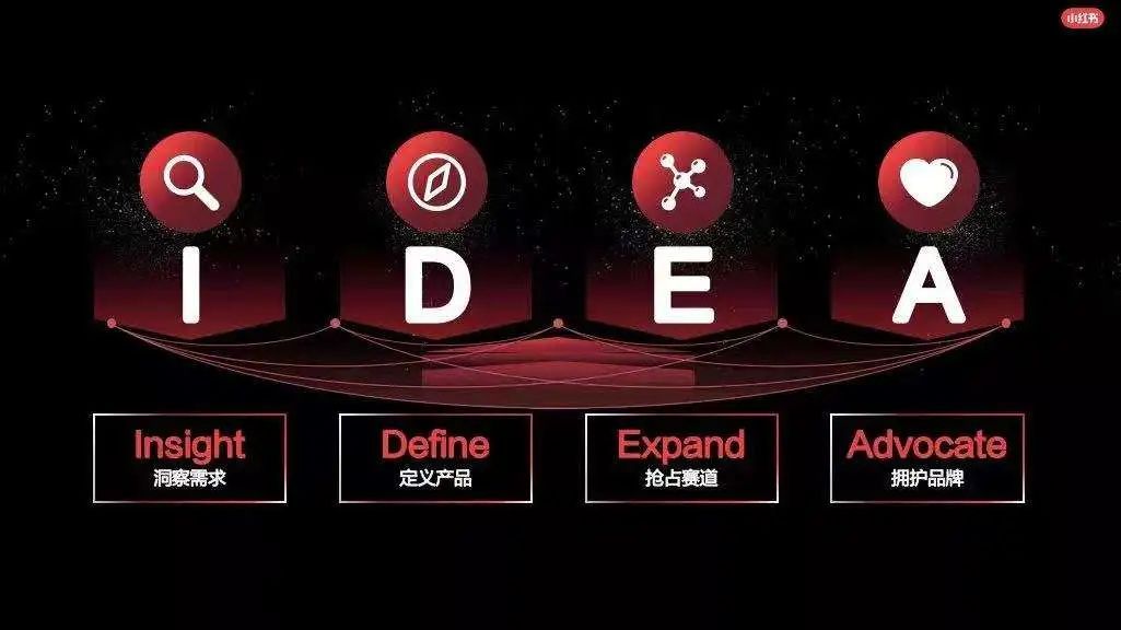 小红书运营必备的28个思维模型(2.0版) 小红书运营必备的28个思维模型(2.0版)