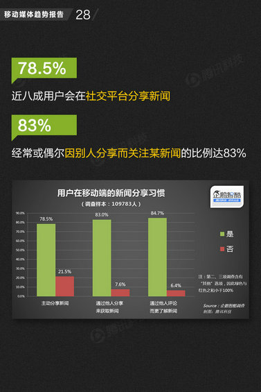 71页PPT读懂中国网媒的未来