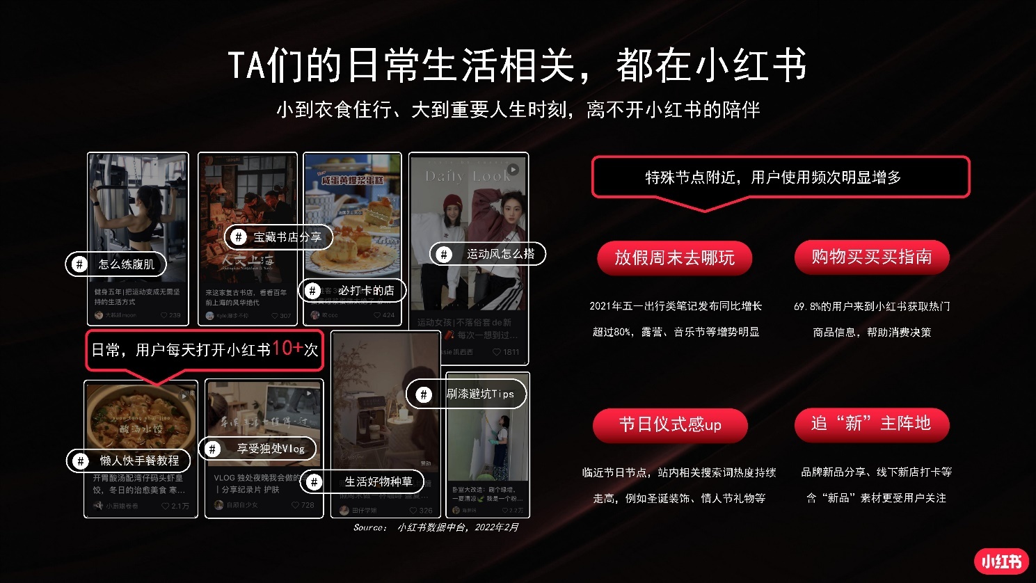 2022小红书商业化品牌营销手册|附小红书全套攻略