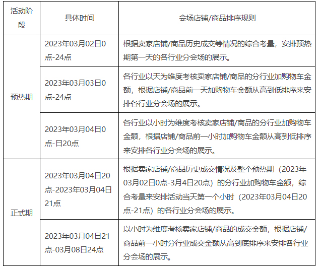 关于2023年淘宝38焕新周活动招商规则