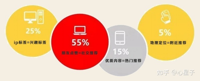 【干货】玩转视频号的全流程解析！