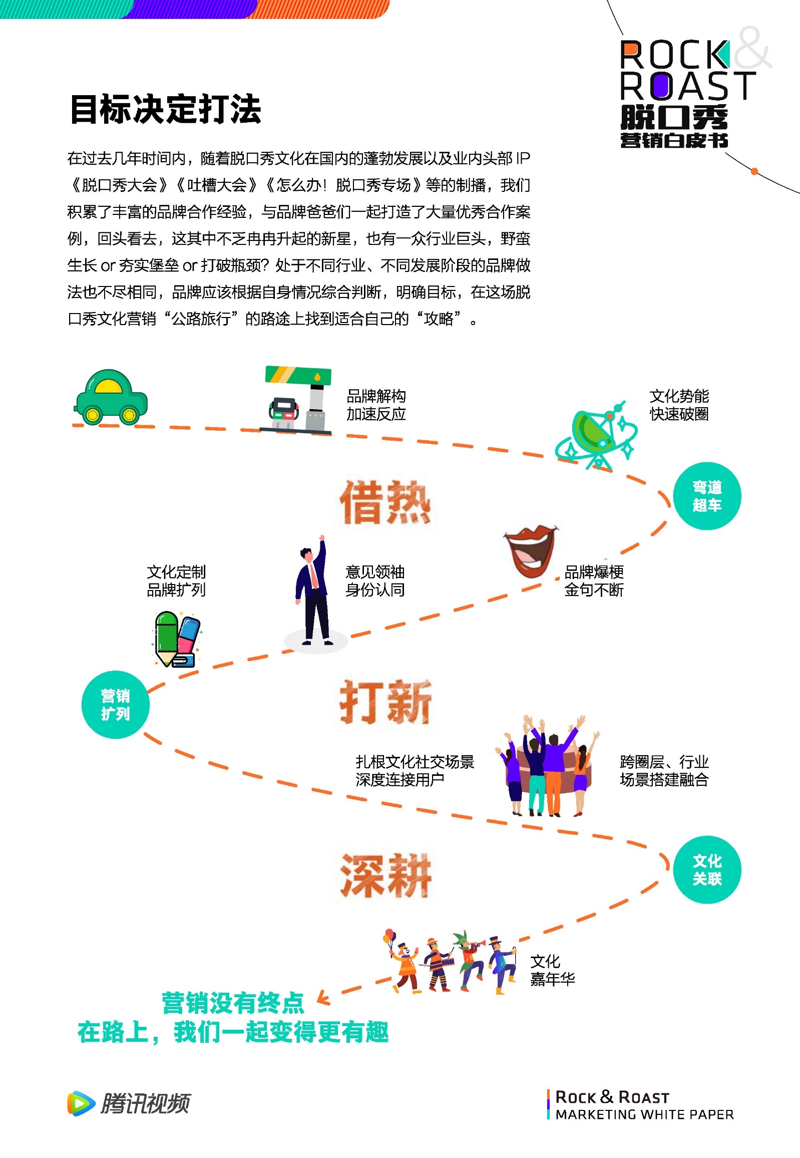 2022脱口秀营销白皮书-腾讯视频