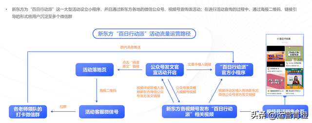 教育行业视频号矩阵建设与运营策略分析报告（完整版）分享