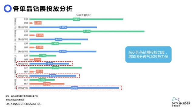 元气森林品牌营销方案