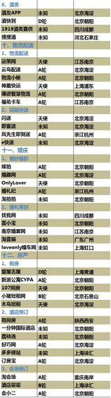 史上最全的O2O创业公司名录(5月7日更新) 史上最全的O2O创业公司名录(5月7日更新)