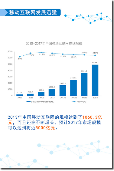 开放平台白皮书:揭秘移动互联网创业路径