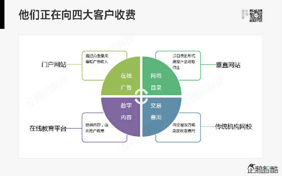 腾讯发布80页重磅《2014互联网跨界趋势报告》：哪些行业将被颠覆