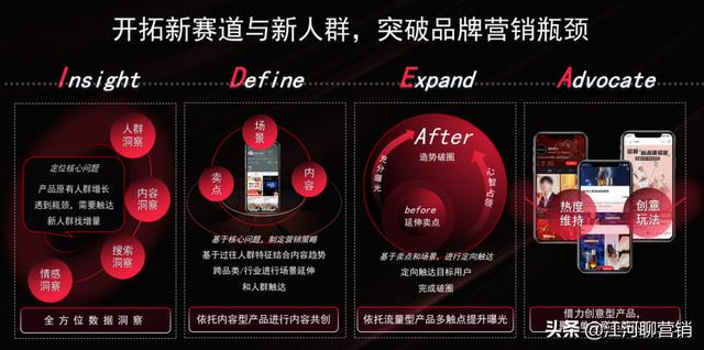 做小红书，竟然还不知道它？拆解小红书官方IDEA营销方法论