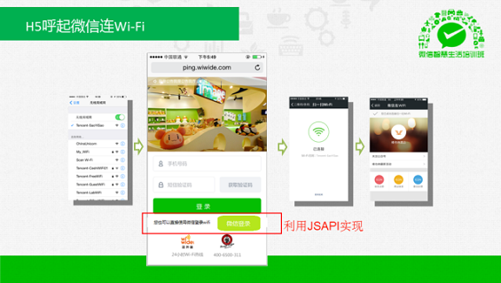 最强干货！89页PPT解密微信O2O行业